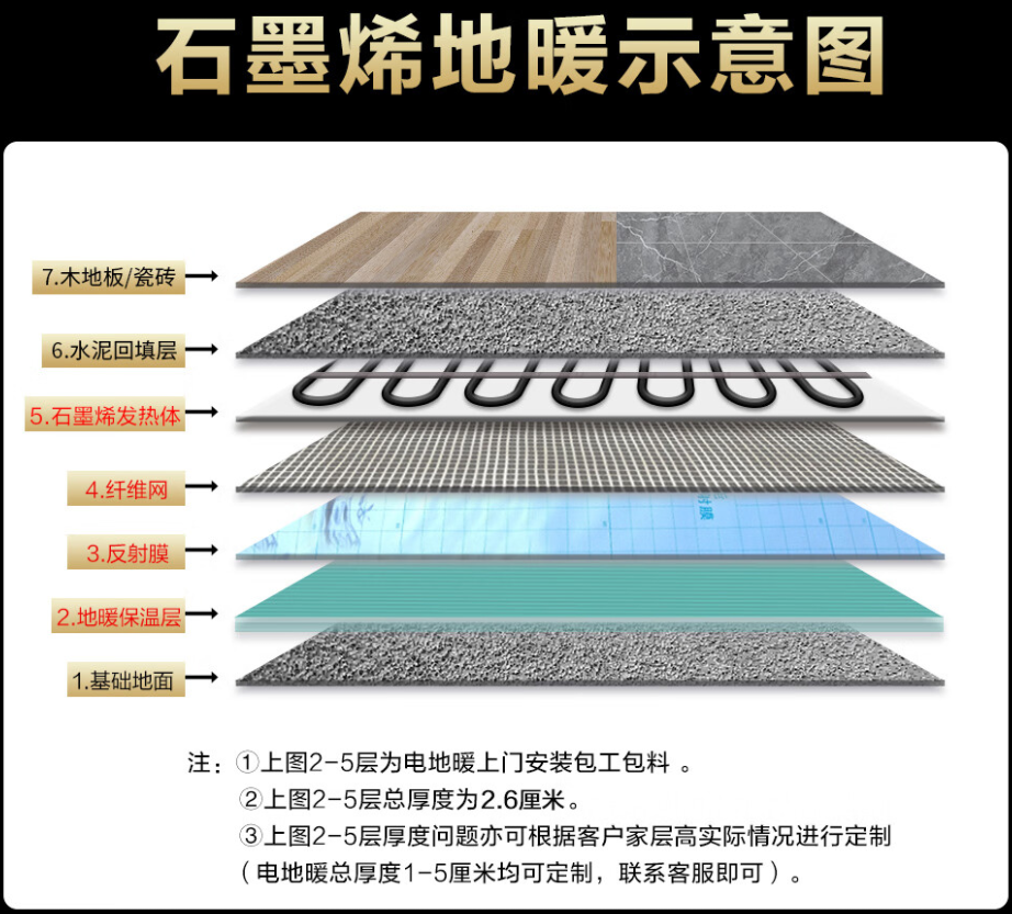 北关区 石墨烯电地暖公司哪家好？施工质量核心标准